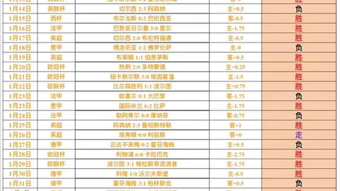 卡洛斯：哈维-阿隆索教练出色，安切洛蒂更胜一筹。